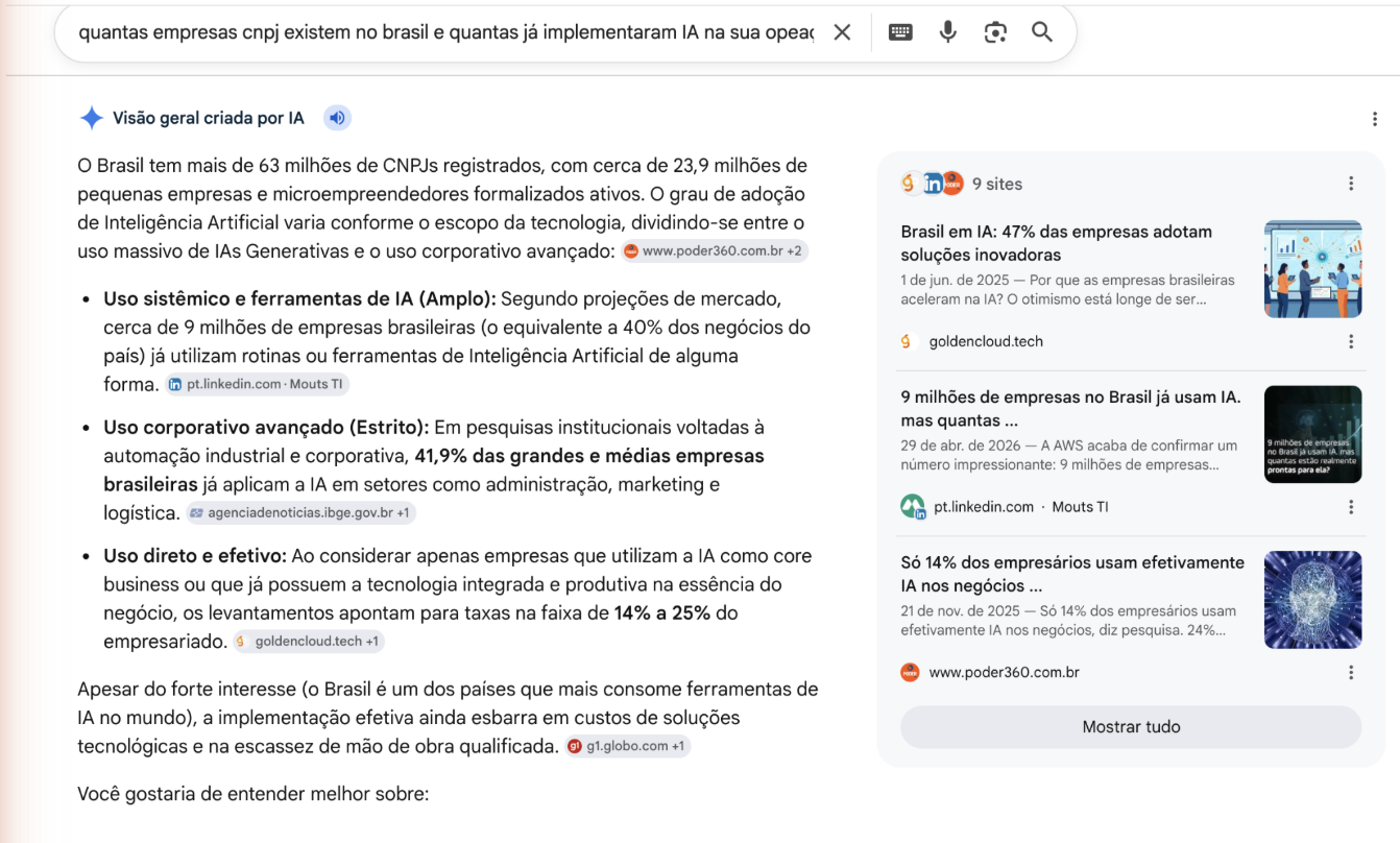 Pesquisa no Google sobre adoção de IA por empresas no Brasil
