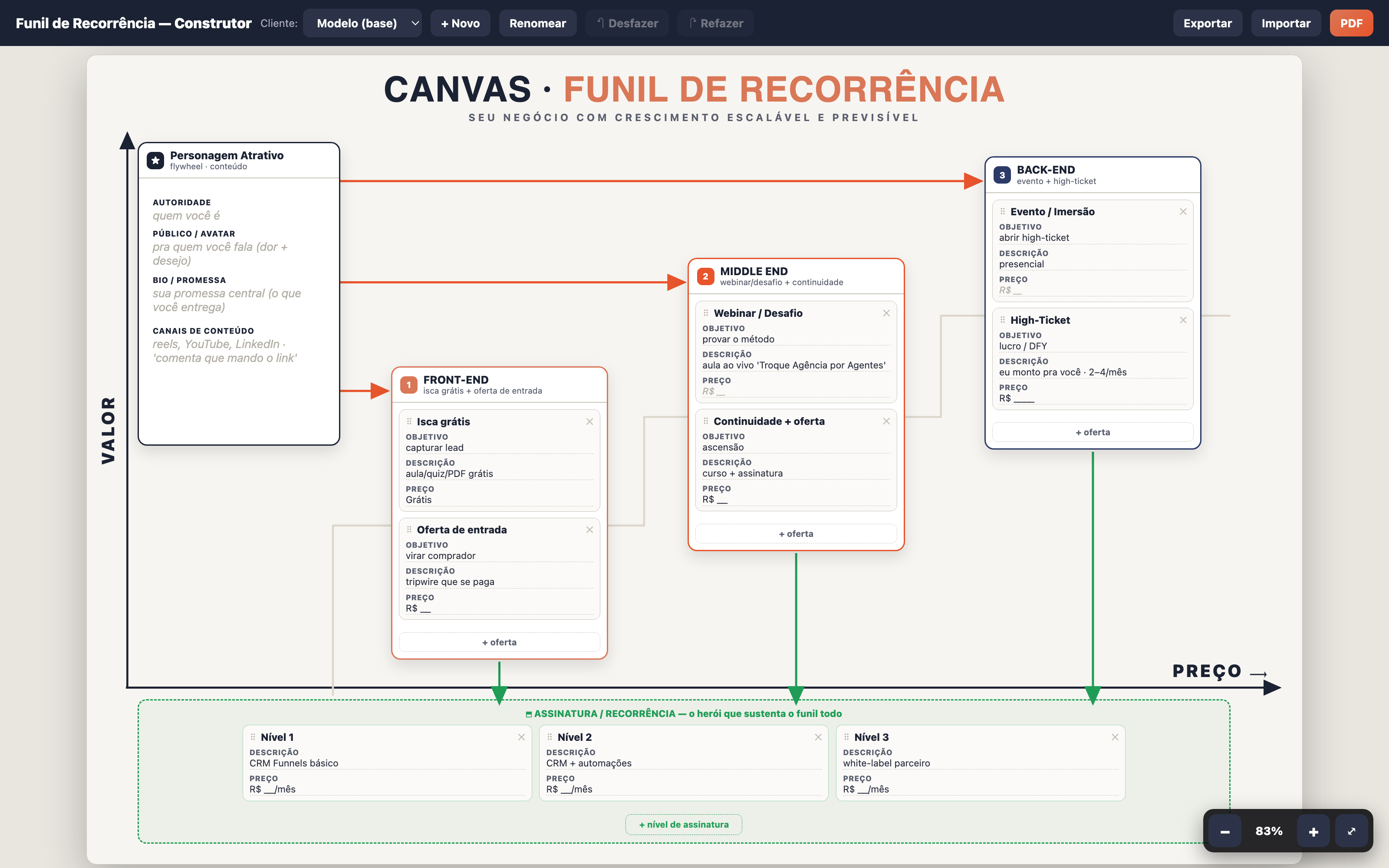 Canvas — o Funil de Recorrência de onde todo o processo começa